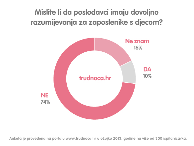 Pokrenut portal trudnoca.hr za roditelje i one koji će to postati